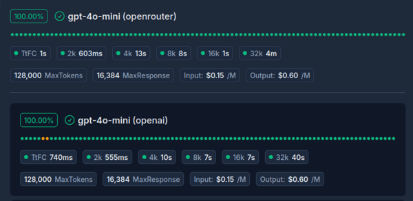 AI Dashboard Preview